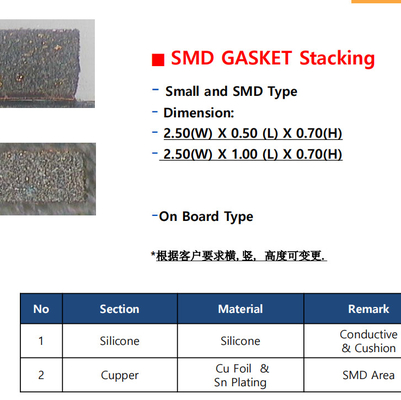 حلقه مهر و موم تخت لاستیکی AU SN SMD واشر سیلیکونی موجدار